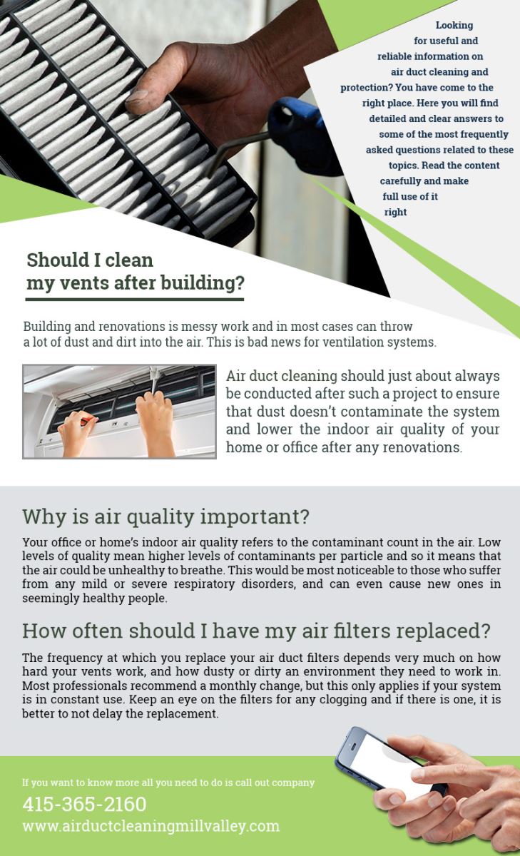 Air Duct Cleaning Mill Valley Infographic